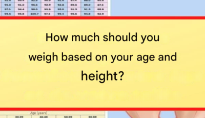 how much should you weigh based on your age and height…….See more