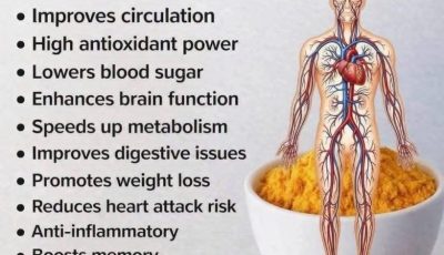Turmeric for Women’s Wellness